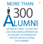Alumni Internship Statistics